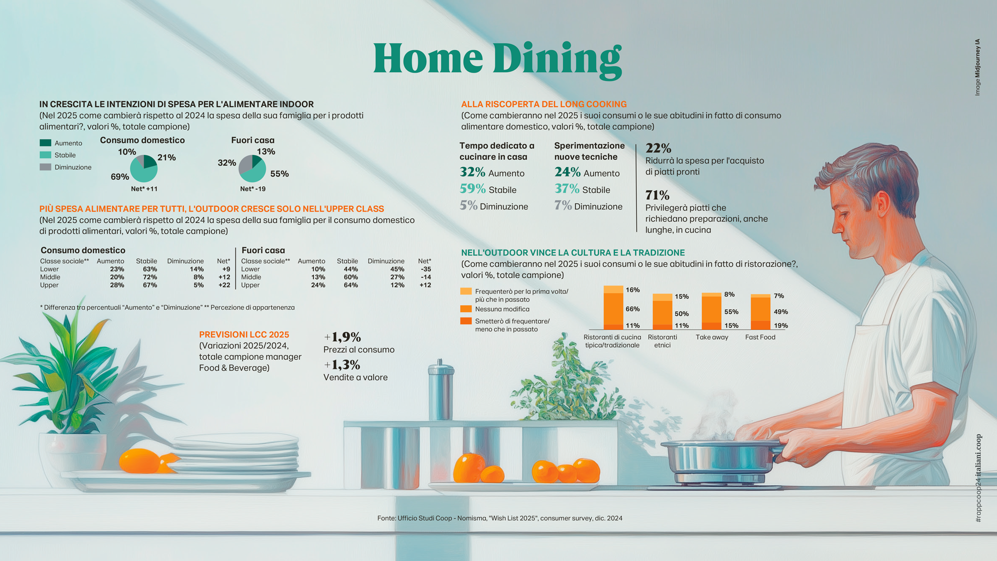 home-dining-rapporto-coop24