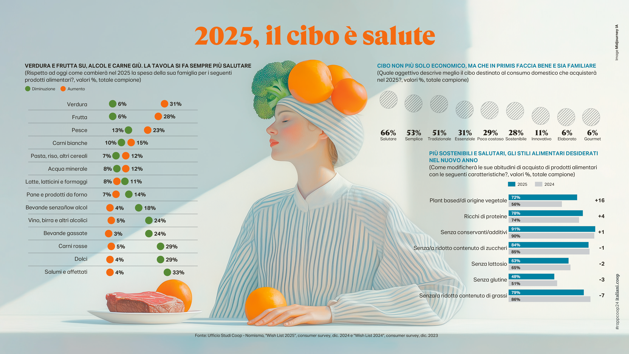 cibo-salute-rapportocoop24