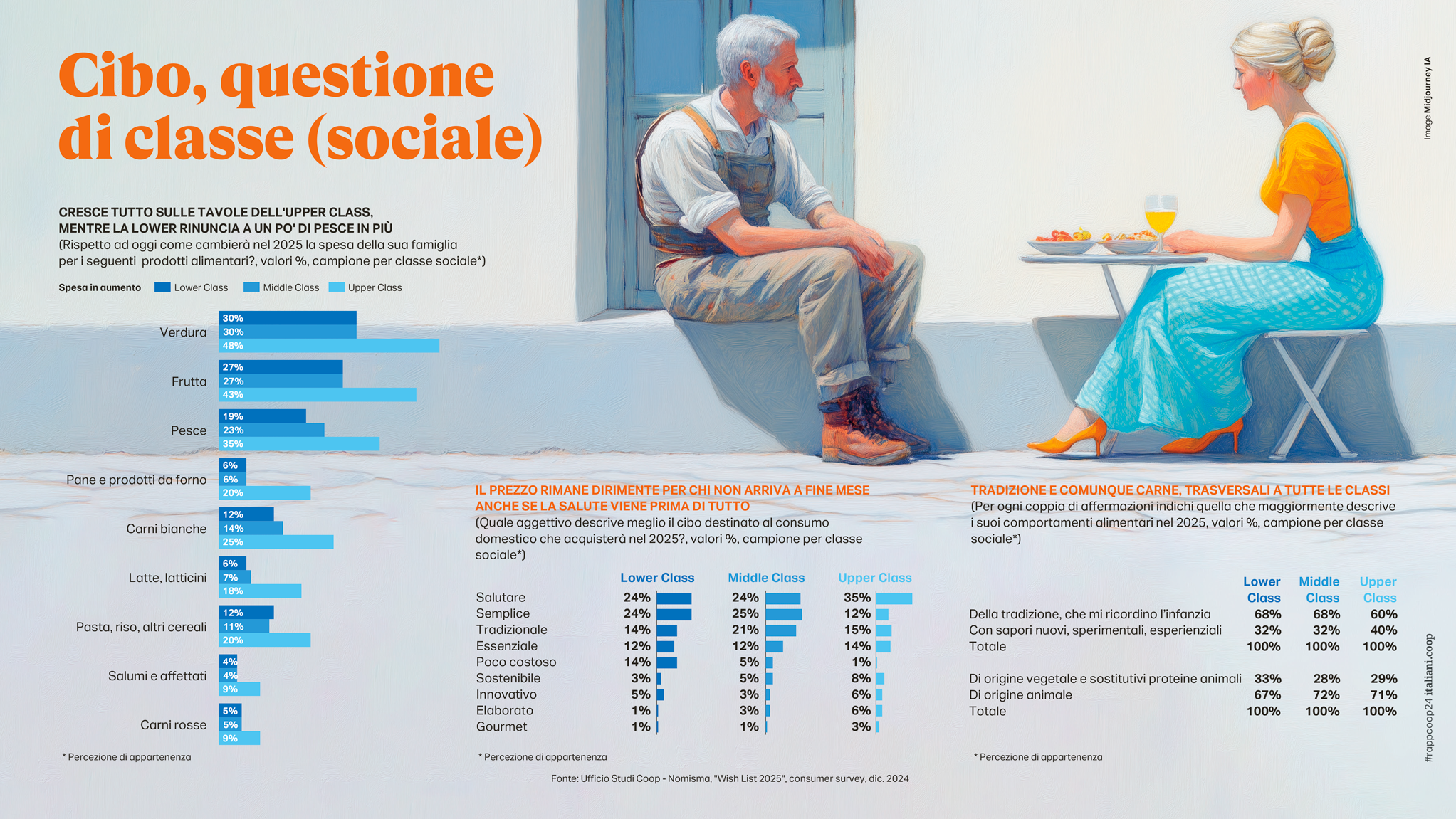 questione-sociale-rapportocoop24