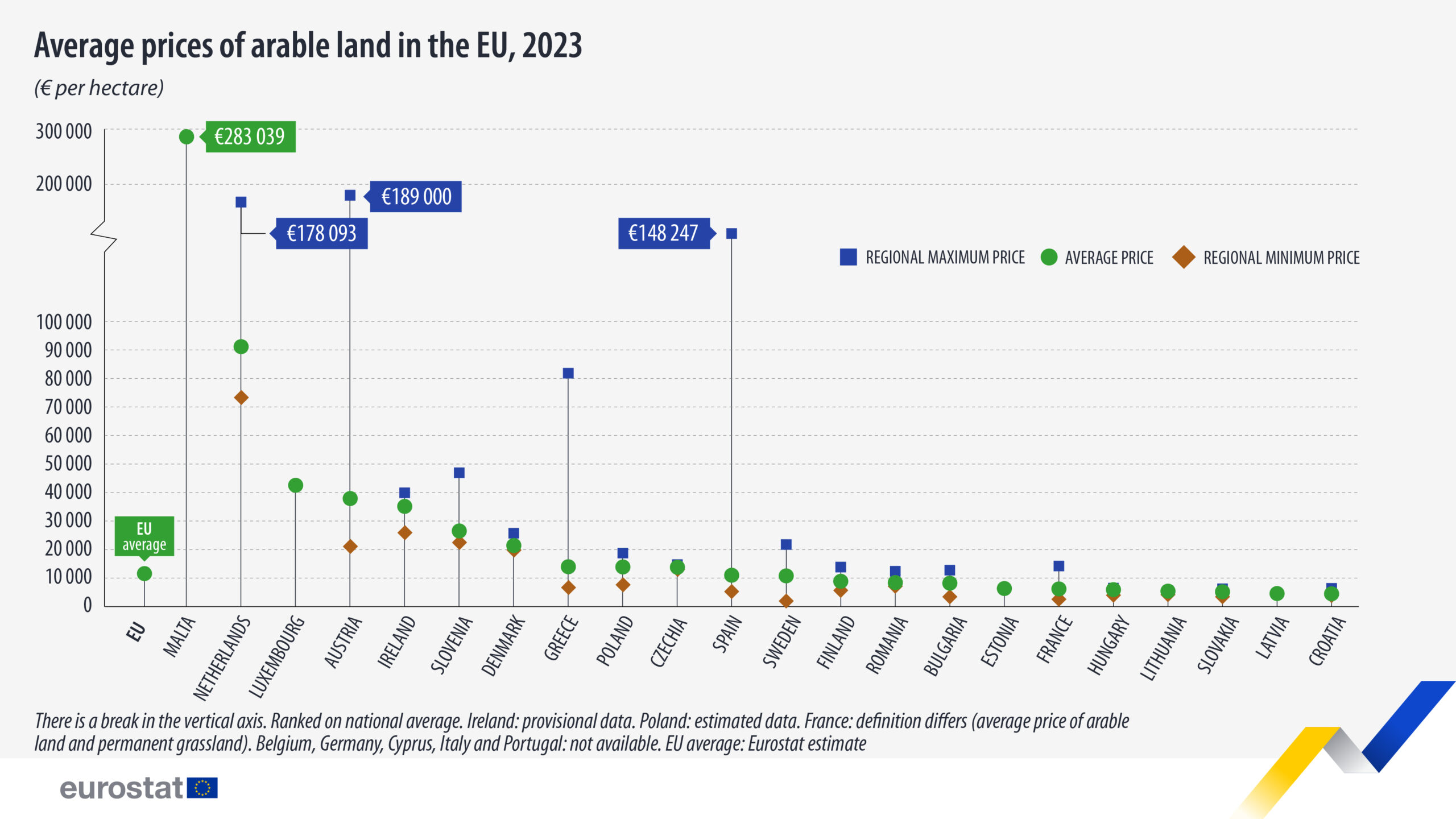 average-prices-arable-land-2023