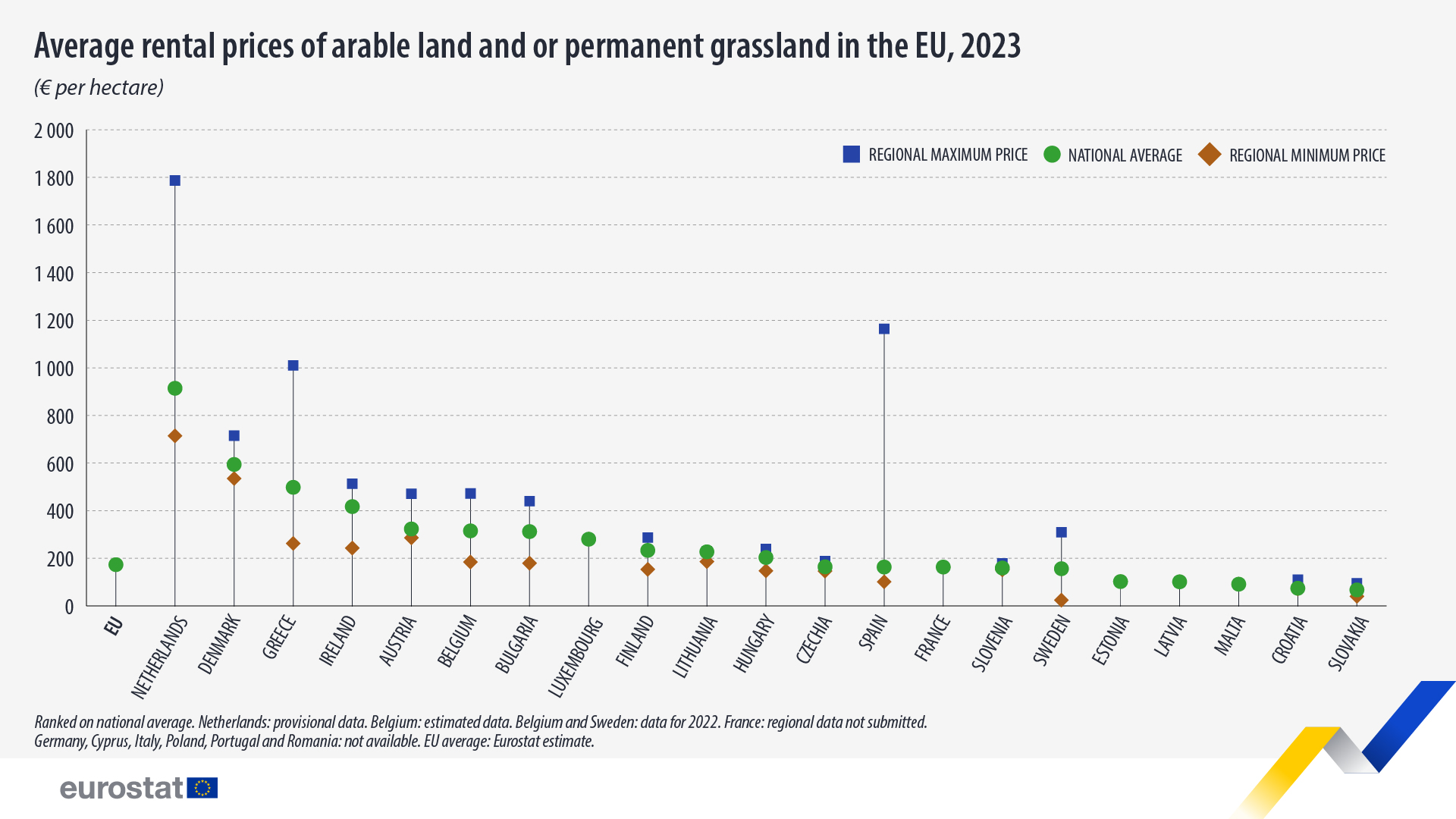 average-prices-arable-land-permanent-grassland-2023