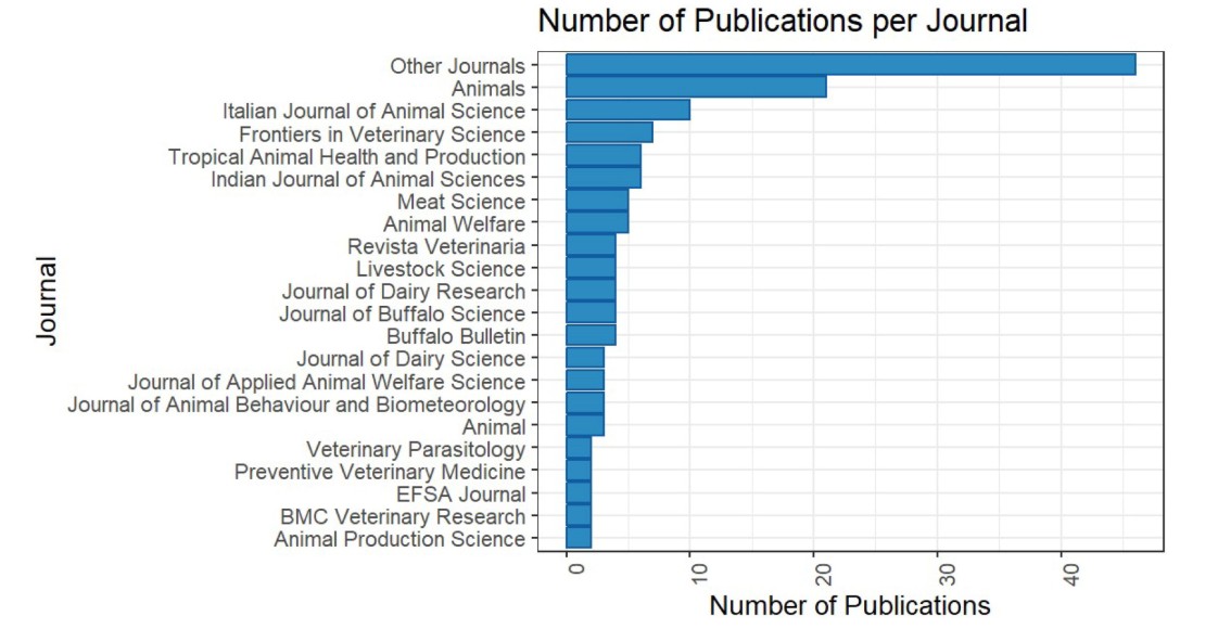 pubblicazioni-rivista-grafico