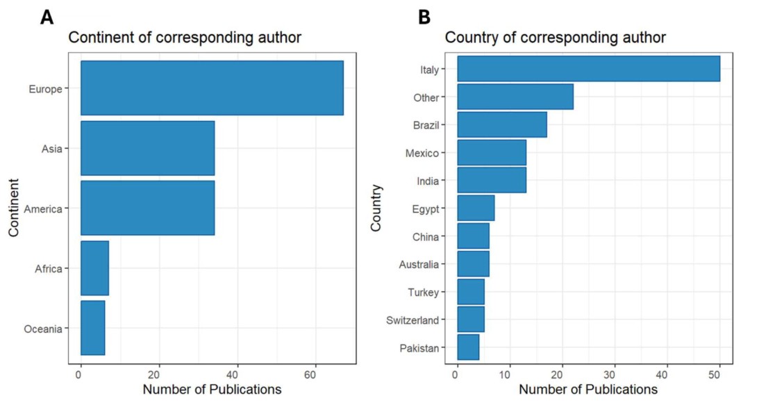 grafico-pubblicazioni-paese