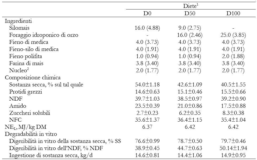 articolo-foraggi-idroponici-tabella1