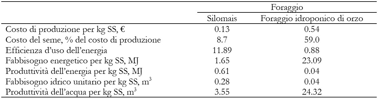 articolo-foraggi-idroponici-tabella2