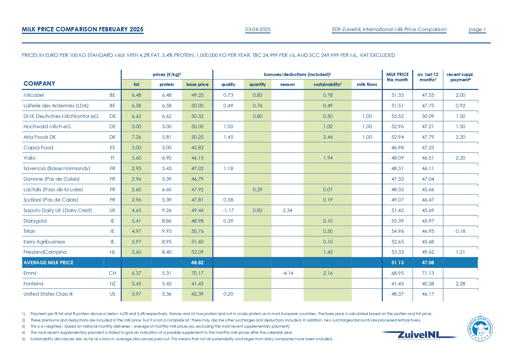 tabella-comparazione prezzo-latte-2