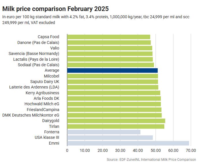 tabella-comparazione-prezzo -latte-febbraio-2025