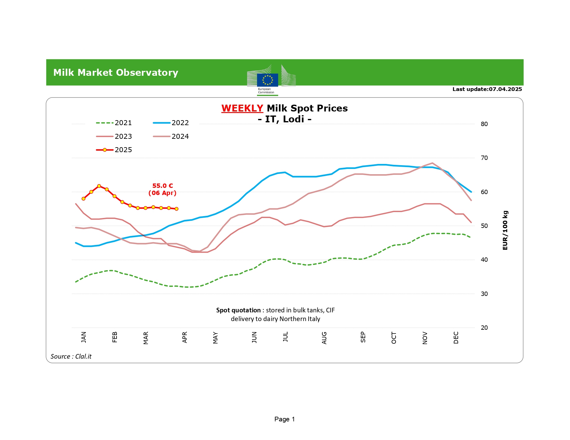 eu-raw-milk-spot-prices_en-1_page-0001