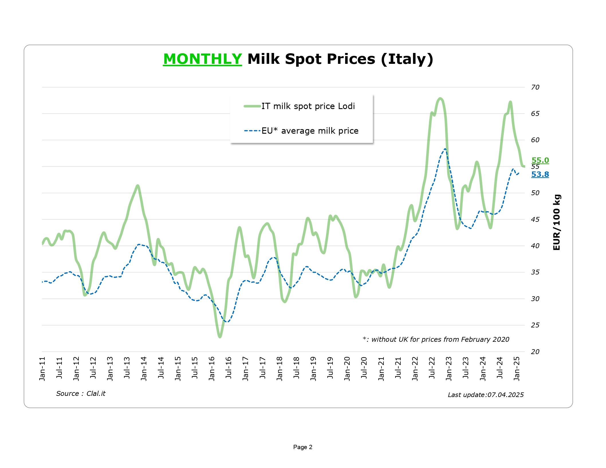 eu-raw-milk-spot-prices_en-1_page-0002