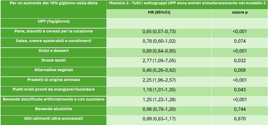 tabella4-cibi-ultraprocessati