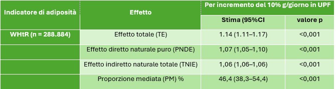 tabella5-cibi-ultraprocessati