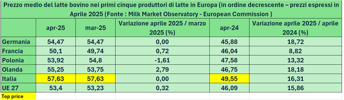 tabella-prezzo-latte