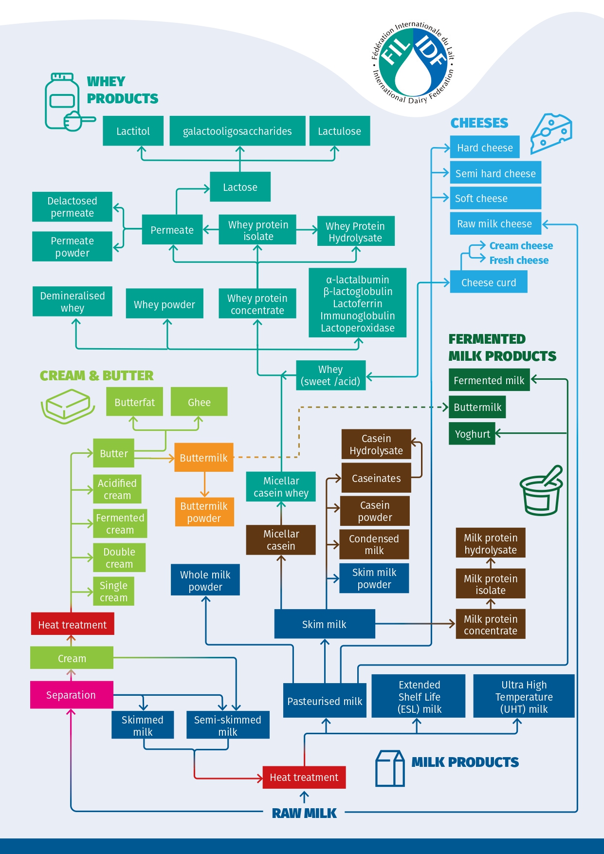 Milk-Tree-Powerpoint-Infographic-FInal-version_page-0001