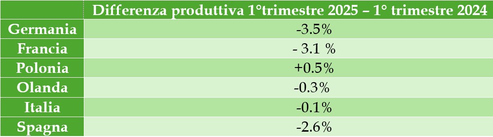 tabella-andamento-latte