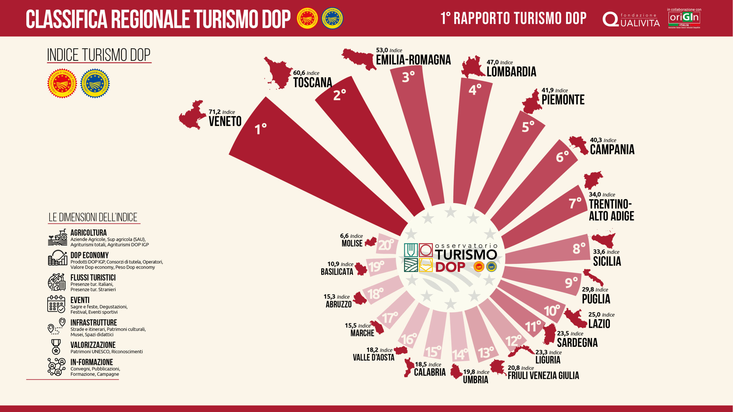 Infografica-Classifica-Regioni-16-9