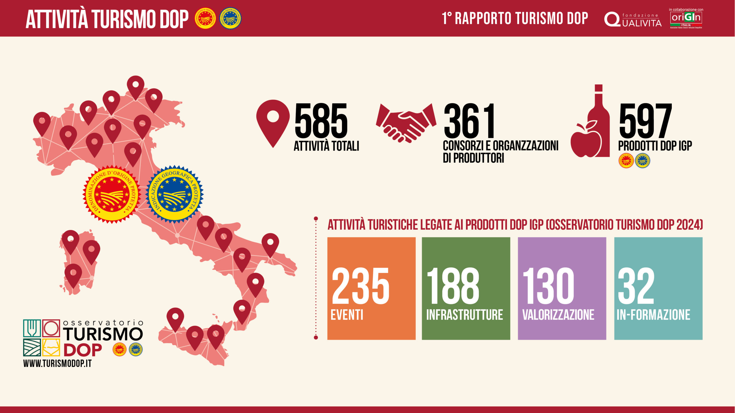 InfograficaAttivitaTursimoDOP