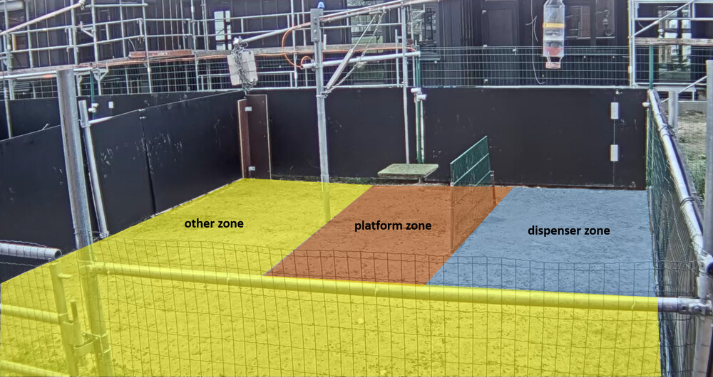 Figura 2. L'arena di prova con l'apparecchiatura di prova e le tre diverse zone di osservazione: zona della piattaforma colorata in rosso, zona del distributore colorata in blu e altra zona in giallo.
