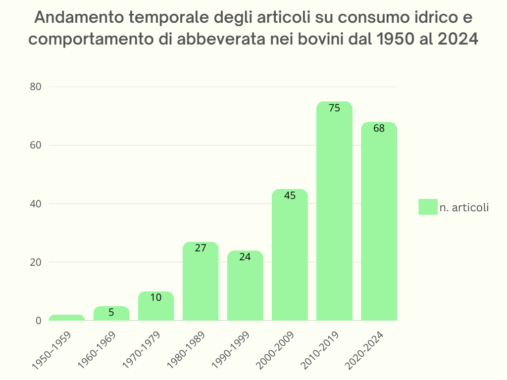 Articolo Costa abbeverata - grafico 3