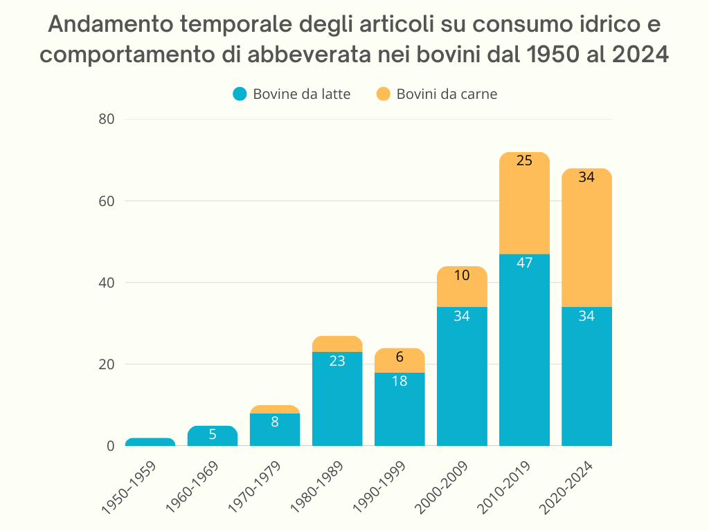 Articolo Costa abbeverata - grafico 4