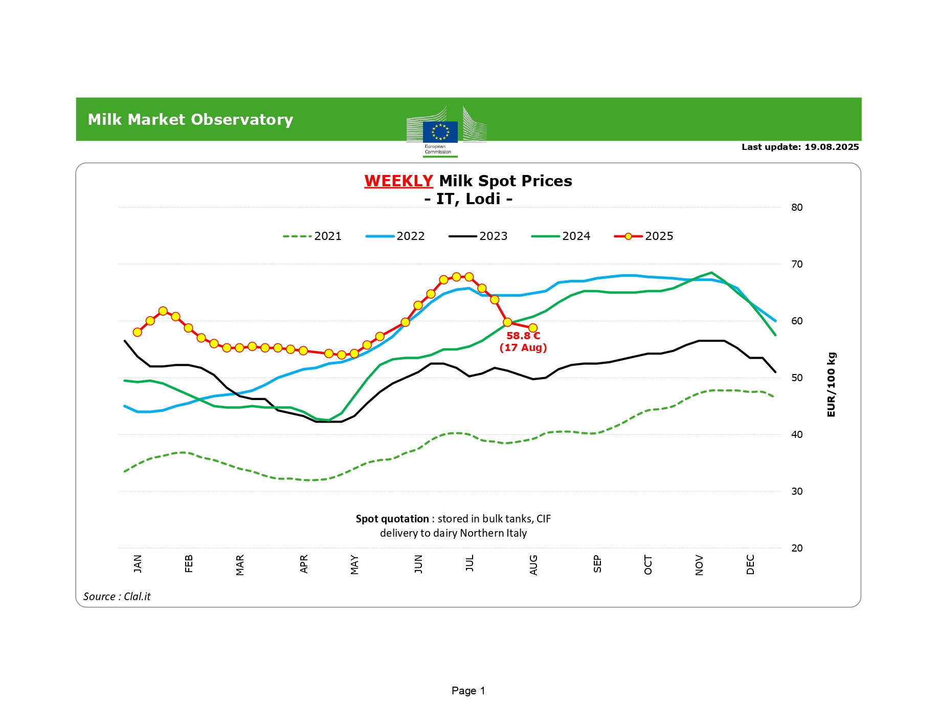 eu-raw-milk-spot-prices_en (1)_page-0001
