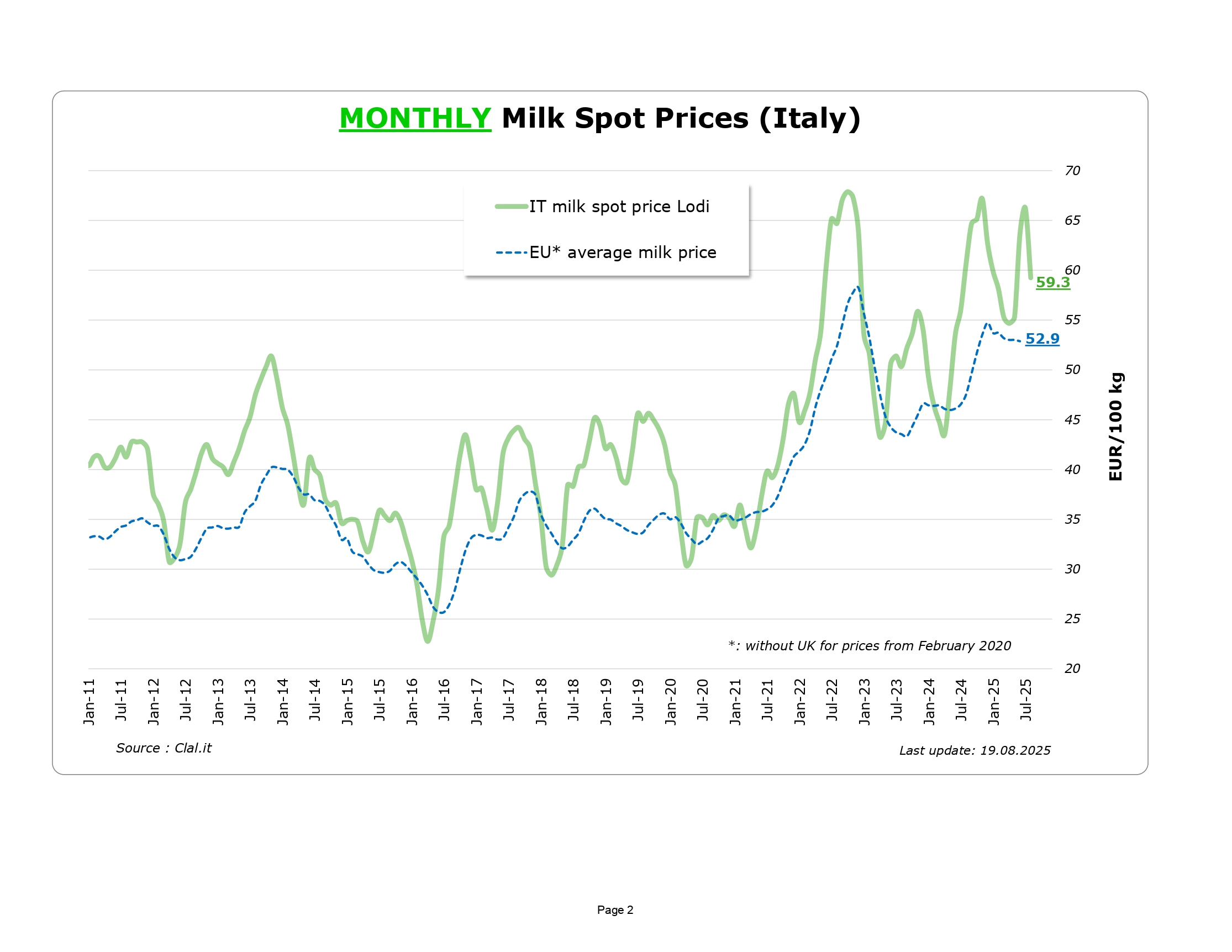 eu-raw-milk-spot-prices_en (1)_page-0002