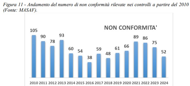 NC-2024-etichettatura