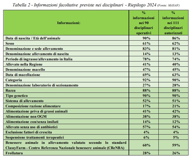 tabella informazioni MASAF