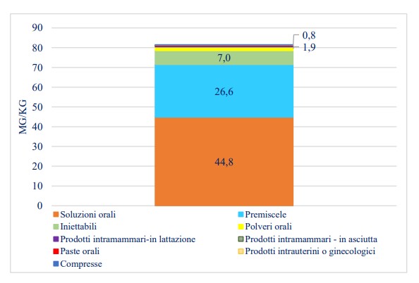 tipologie antimicrobici