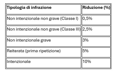 Agea 4