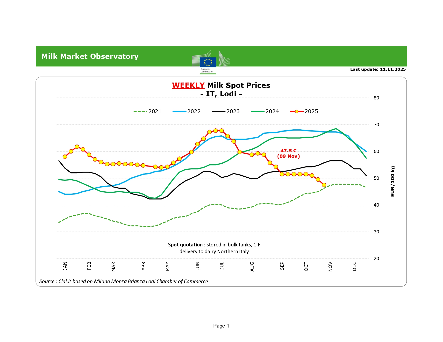 eu-raw-milk-spot-prices_en_page-0001
