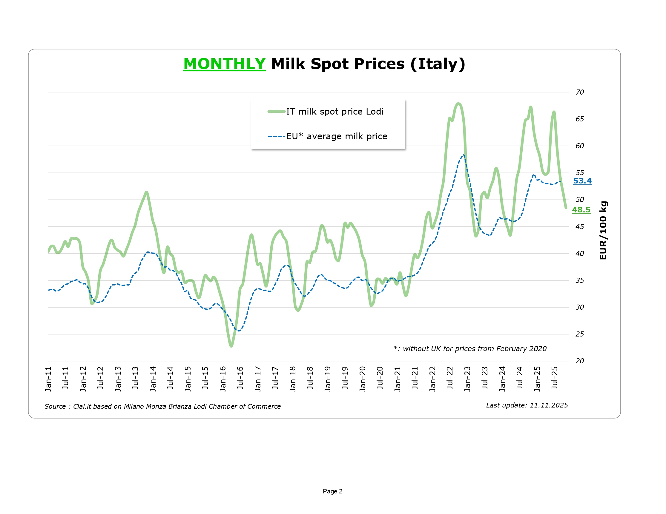 eu-raw-milk-spot-prices_en_page-0002