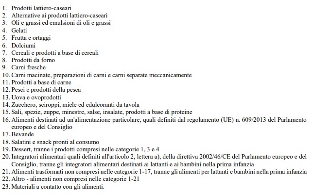 Controlli 1 - PCNP