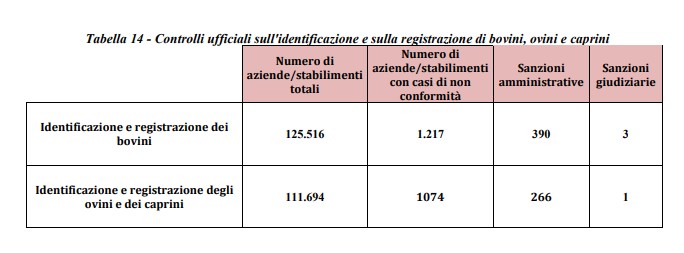 Controlli 5