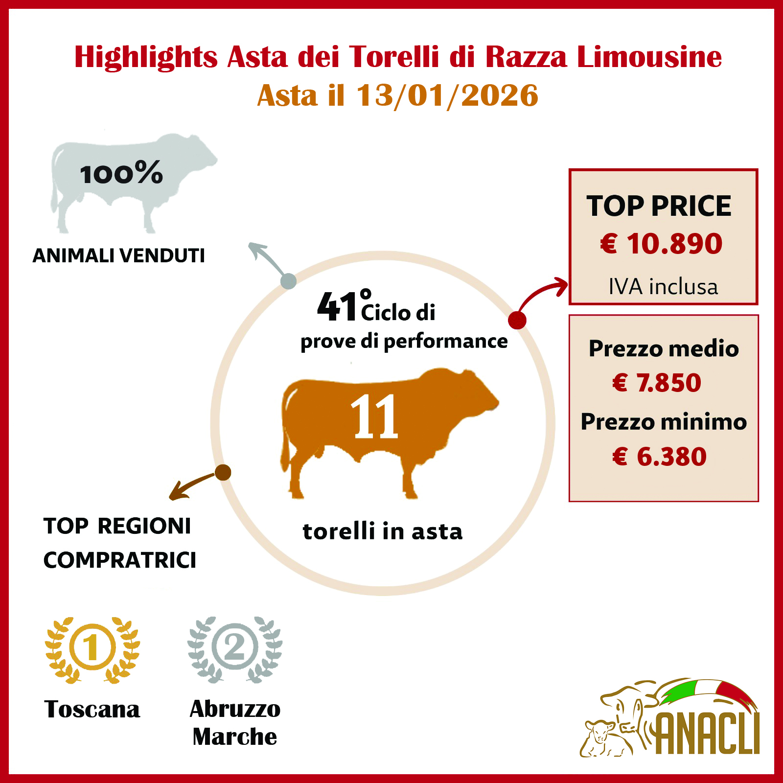 Highlights Asta