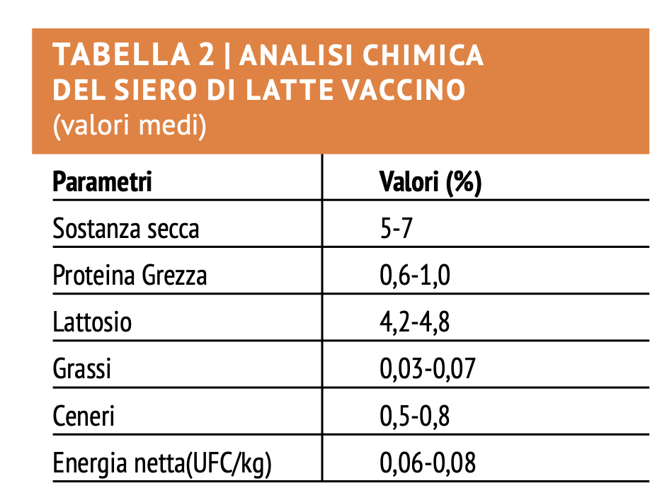Composizione-siero