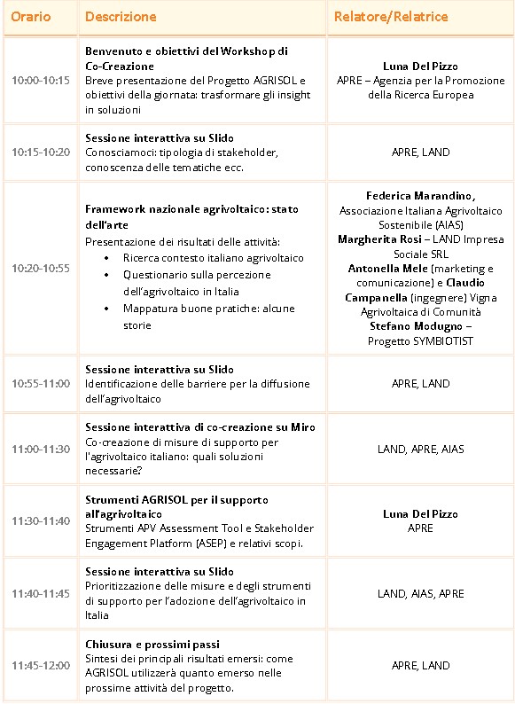 agrisol