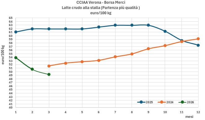 prezzo-late-aprile-2026
