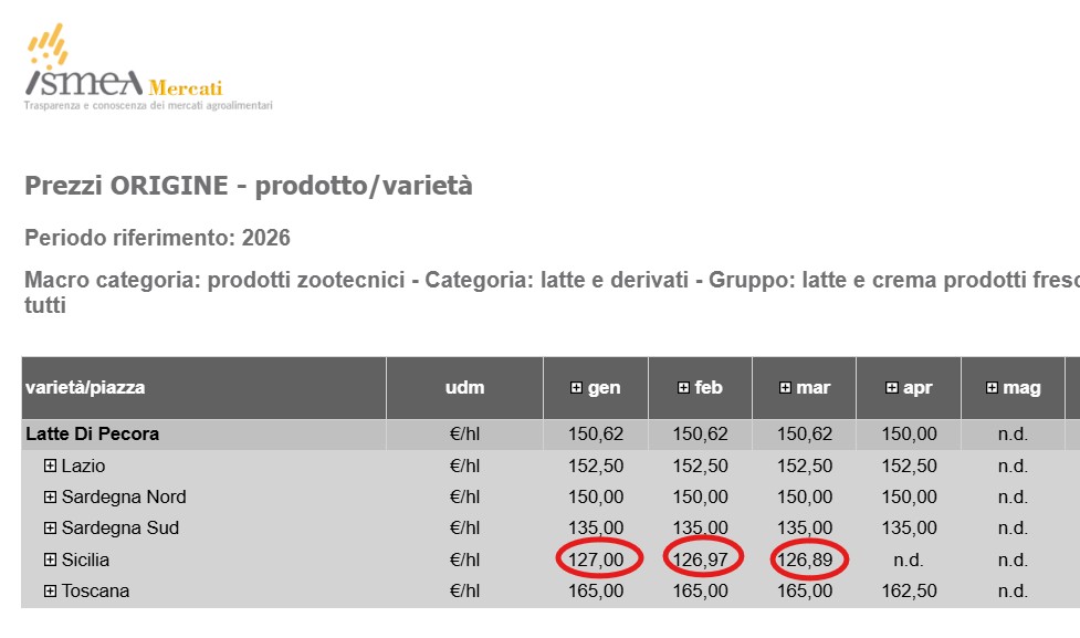 Latte ovino2