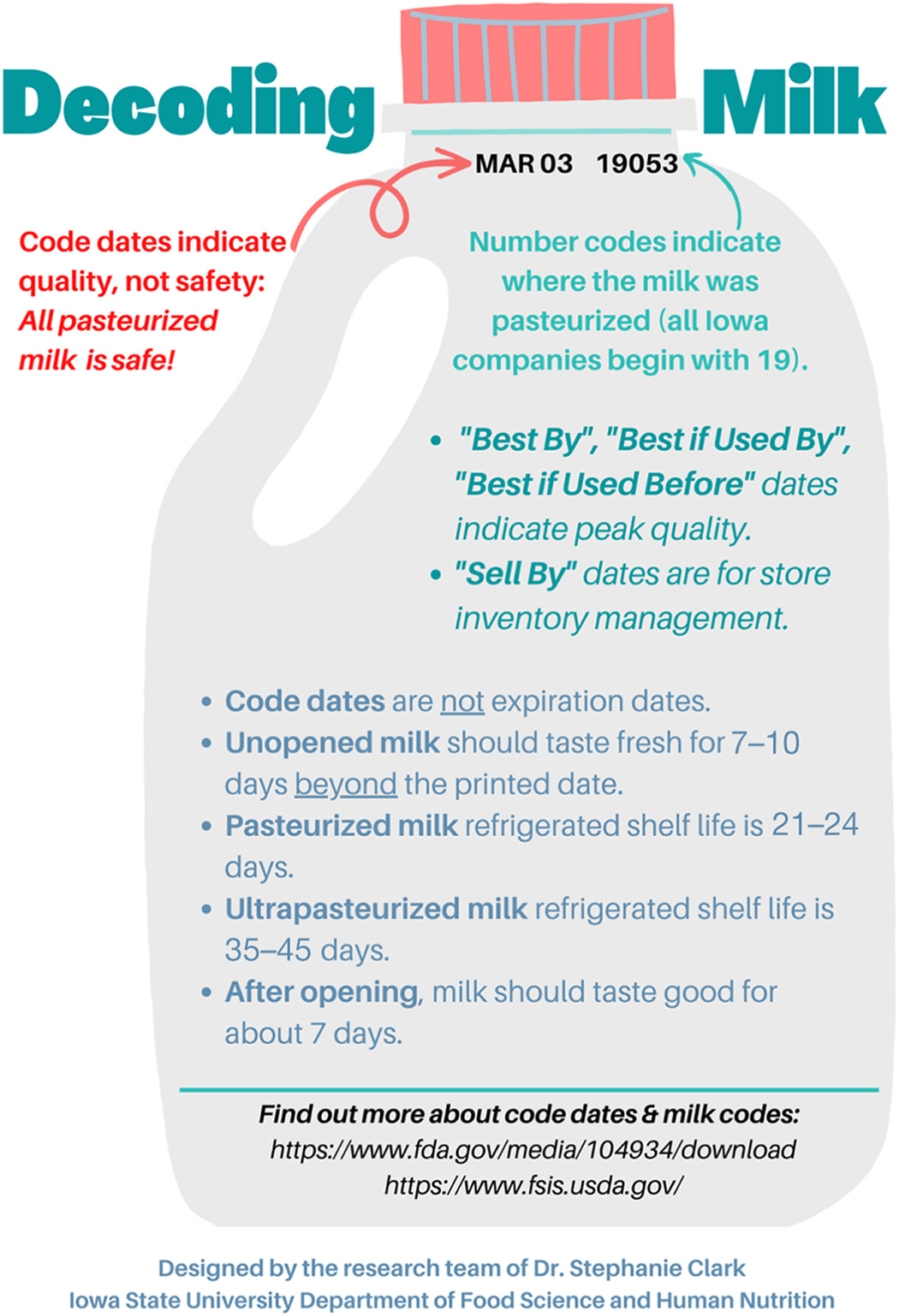 Figura 1  Infografica “Decodificare il latte” condivisa con tutti i partecipanti.