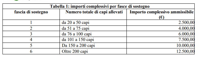tab 1 reg Lazio