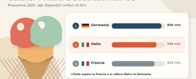 Produzione_export_gelato