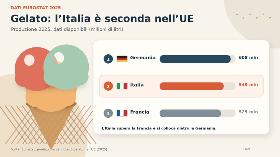 Produzione_export_gelato