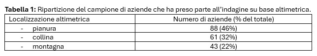 Tab 1_ Cozzi