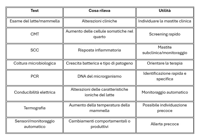 Tabella_Test_Mastiti