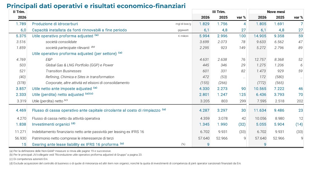 Eni 1